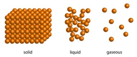 States of matter...tackle the tricky bits - Explorify