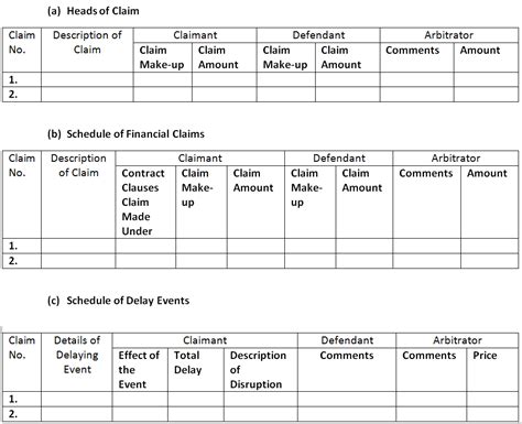 Using a Scott Schedule in Arbitration - ADR Institute of Canada