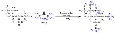 Non-aqueous Selective Synthesis Of Orthosilicic Acid And, 44% OFF