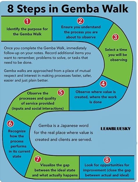 The Gemba Walk | Lean sigma, Lean six sigma, Visual management