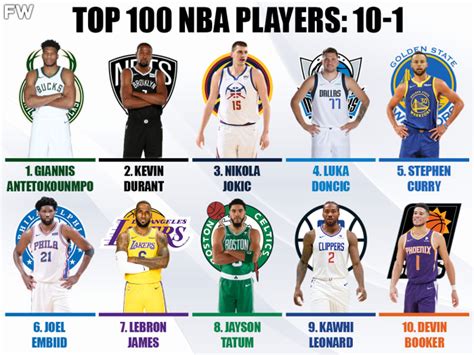 Top 100 Best NBA Players For The 2022-23 Season: 10-1 - Fadeaway World