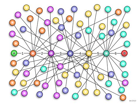 Six degrees of separation examples - darelorecycle