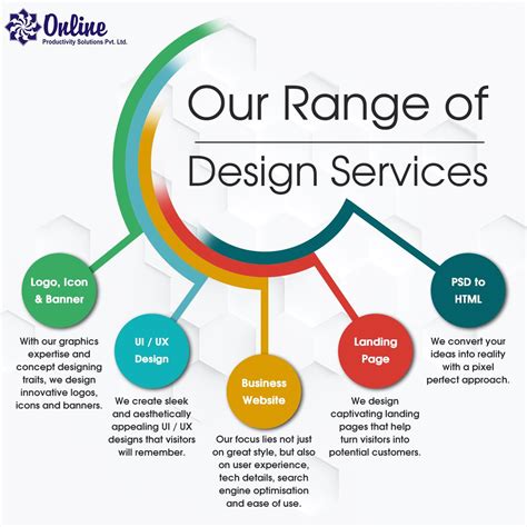 Our Range of Design Services | Online Productivity Solutions Pvt. Ltd.