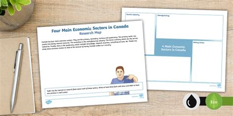 Four Main Economic Sectors in Canada Research Map - Twinkl