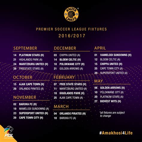 Kaizer Chiefs Fixtures : Kaizer Chiefs And Mamelodi Sundowns Open 2020 ...