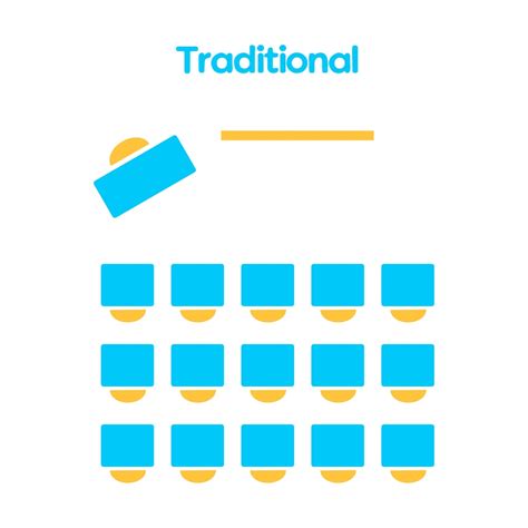 The Value of Classroom Seating Arrangements: 4 Layouts to Try