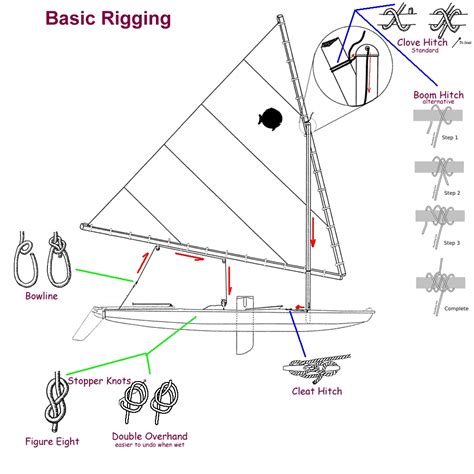 Laser Sailboat Rigging Diagram - Wiring Diagram Pictures