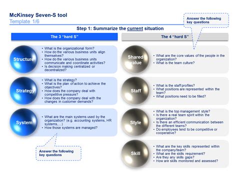 Mckinsey Strategic Planning Template