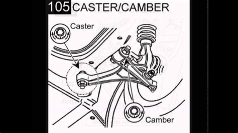 Caster Camber And Toe Explained