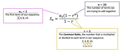 Finite Geometric Series Formula: Algebra 2 - Math Lessons