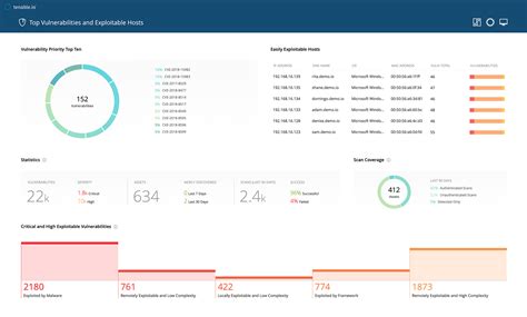 Tenable® - The Cyber Exposure Company