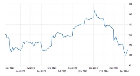 Iron Ore | 2007-2021 Data | 2022-2023 Forecast | Price | Quote | Chart ...