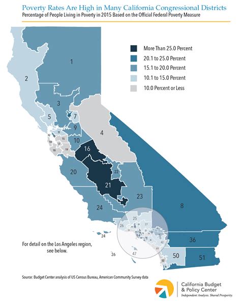 New Congress Should Prioritize Improving People's Economic Well-Being - California Budget and ...