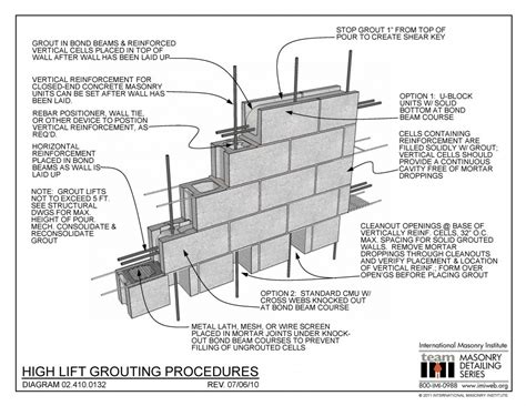 bond beam Archives | International Masonry Institute