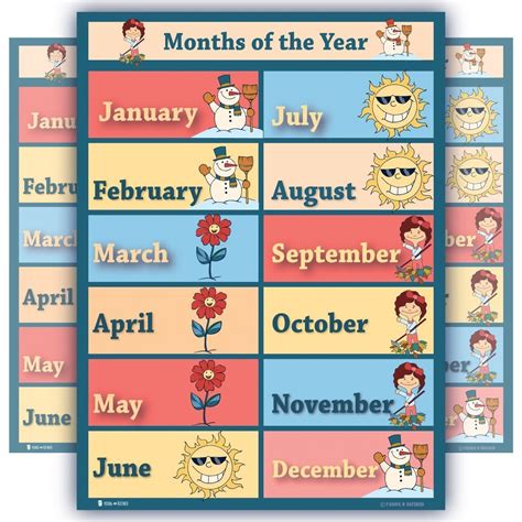 Learning Months Poster Chart Classroom Preschool – Young N' Refined