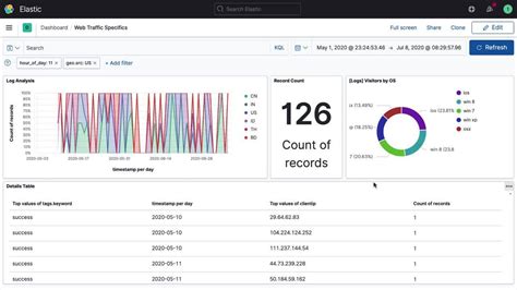 Kibana Dashboard | Elastic