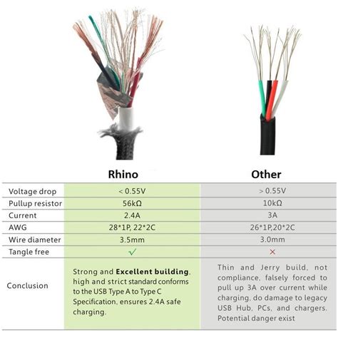 What Color Is The Common Wire | lupon.gov.ph