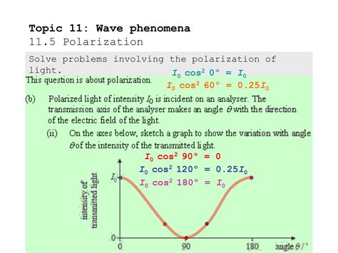 PPT - Topic 11: Wave phenomena 11.5 Polarization PowerPoint ...