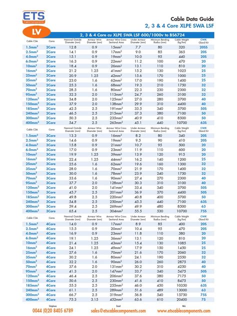 2 3 4 Core Xlpe Swa LSF LV Cables | PDF | Electricity | Electrical Components