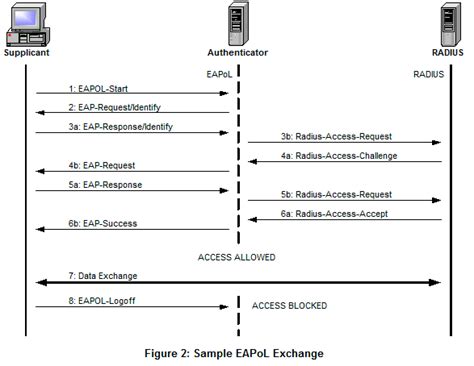 Ethernet Frame Check Sequence