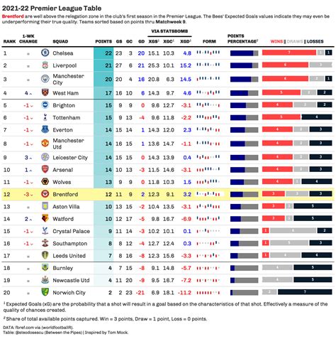 Epl Table Standings | Cabinets Matttroy