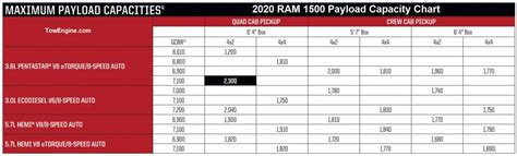 2020 RAM 1500 Towing Capacity & Payload (with Charts)