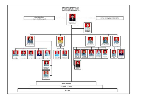 Contoh Bagan Struktur Organisasi Uks Dokumen Sekolah Dasar Jakarta - IMAGESEE