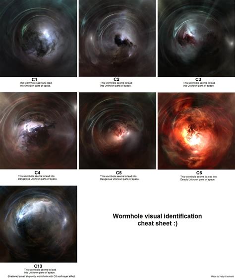 Wormhole visual identification cheat sheet : Eve