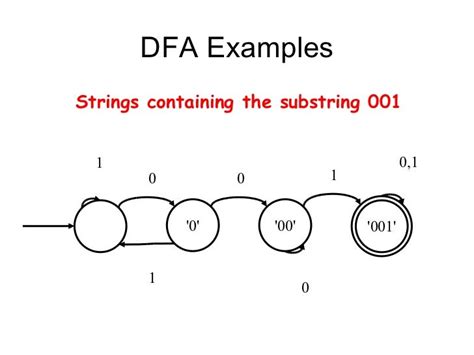 Finite Automata