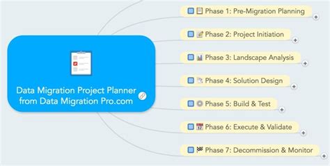 Data Migration Checklist: Planner + Template for Effective Data Migration Planning — Data ...