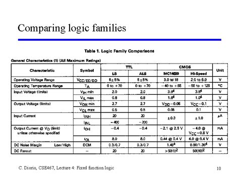 Comparing logic families