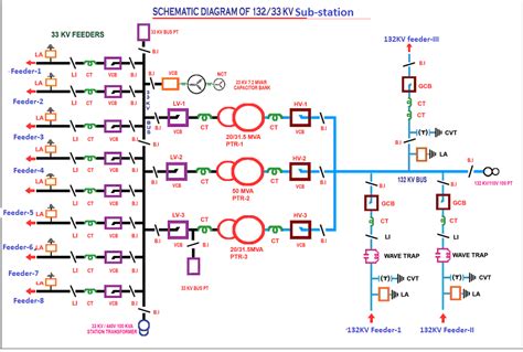 Substation Wiring Diagrams