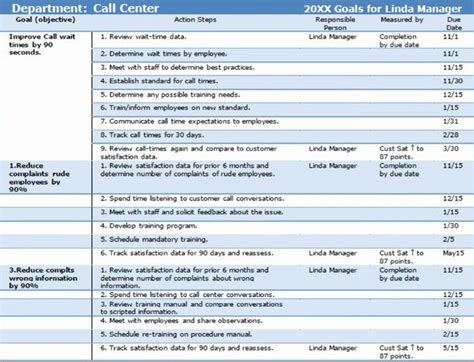 Employee Goal Setting Template Inspirational Sample Employee Performance Goals – the Thriving ...