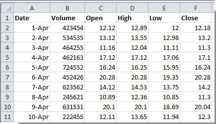 How to create stock chart in Excel?