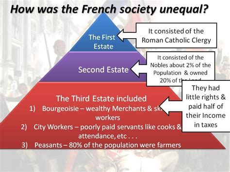 industrial revolution social pyramid - Google Search in 2020 | French revolution, World history ...