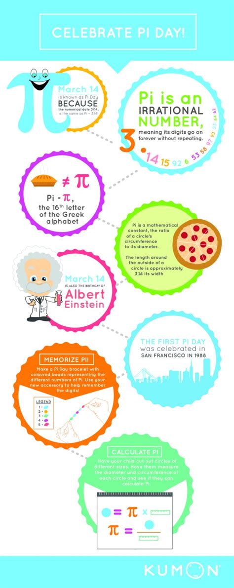 Pi Day Facts and Activities Infographic | Bicultural Mama