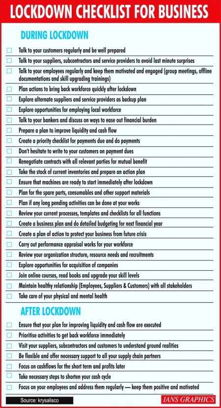 Lockdown checklist for business