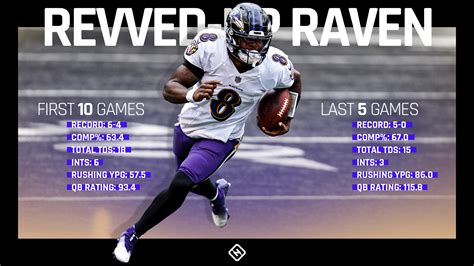 How Ravens’ Lamar Jackson got his MVP groove back for the NFL playoffs ...