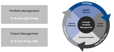 Arguments for Project Portfolio Management – Persuade Decision-Makers