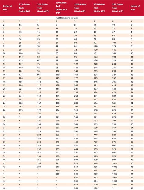 Oil Tank Gauge Chart - Konaka