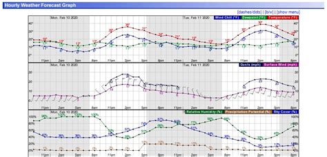 Fort Morgan Weather: Monday night brings slight chance of snow – The Fort Morgan Times