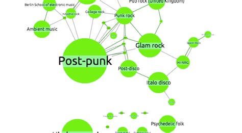 Visualizing a Knowledge Graph - Cambridge Intelligence