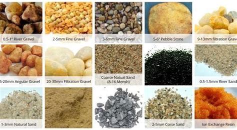 Multi Grade Sand Filter Media at Best Price in Kundli | Trade Biz Worldwide