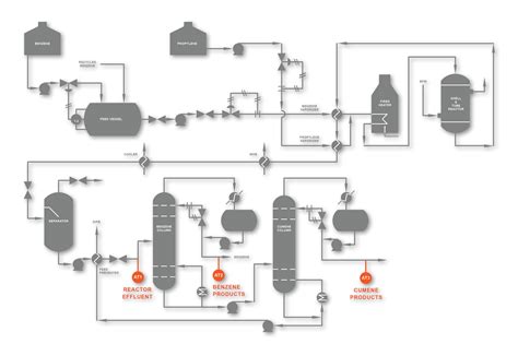 Cumene Process Analyzers