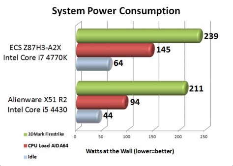 Alienware X51 R2 Desktop Gaming System Review - Page 7 of 8 - Legit ...