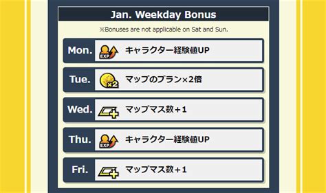 “CHUNITHM NEW PLUS” Details of “Monthly Login Bonus” and “Weekday Bonus ...