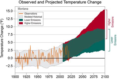 Montana - State Climate Summaries 2022