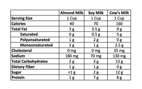 Soy Milk Is Healthier Then Cows Milk - Musely