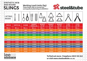 Rigging Slings Chart