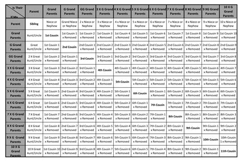 Family History Relationship Chart